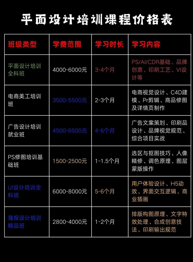 学习网页设计价格，我能学到哪些实用技能？