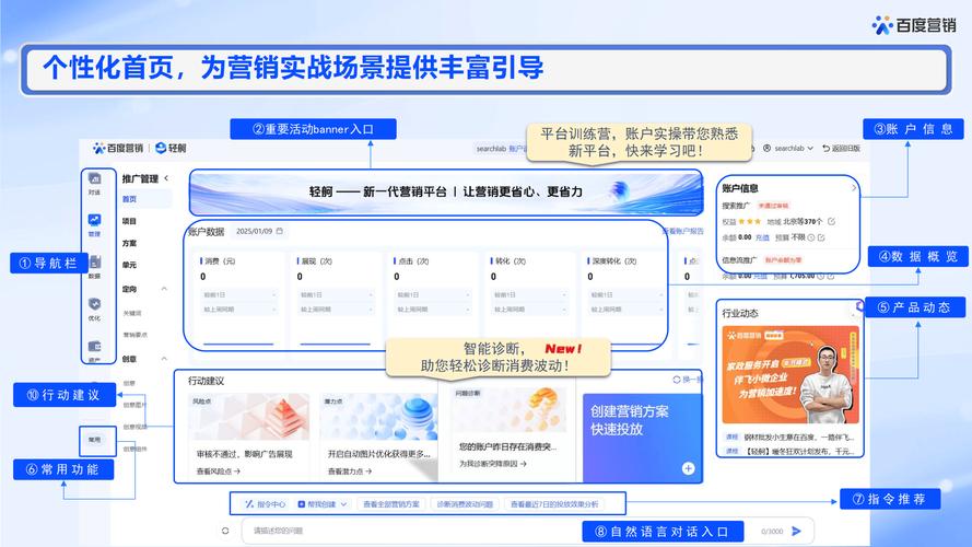 如何通过多屏网站建设，打造流行网络营销界面提升用户转化率？