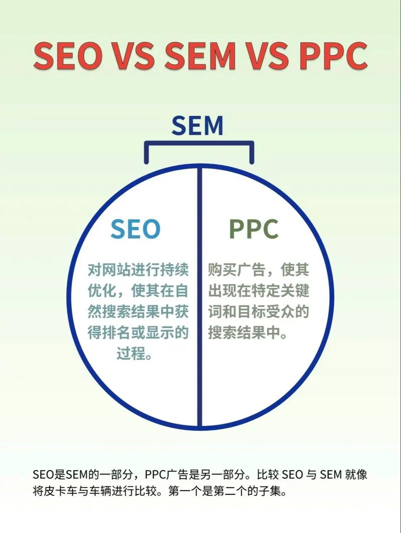 学习SEO和SEM区别，掌握网络营销策略？