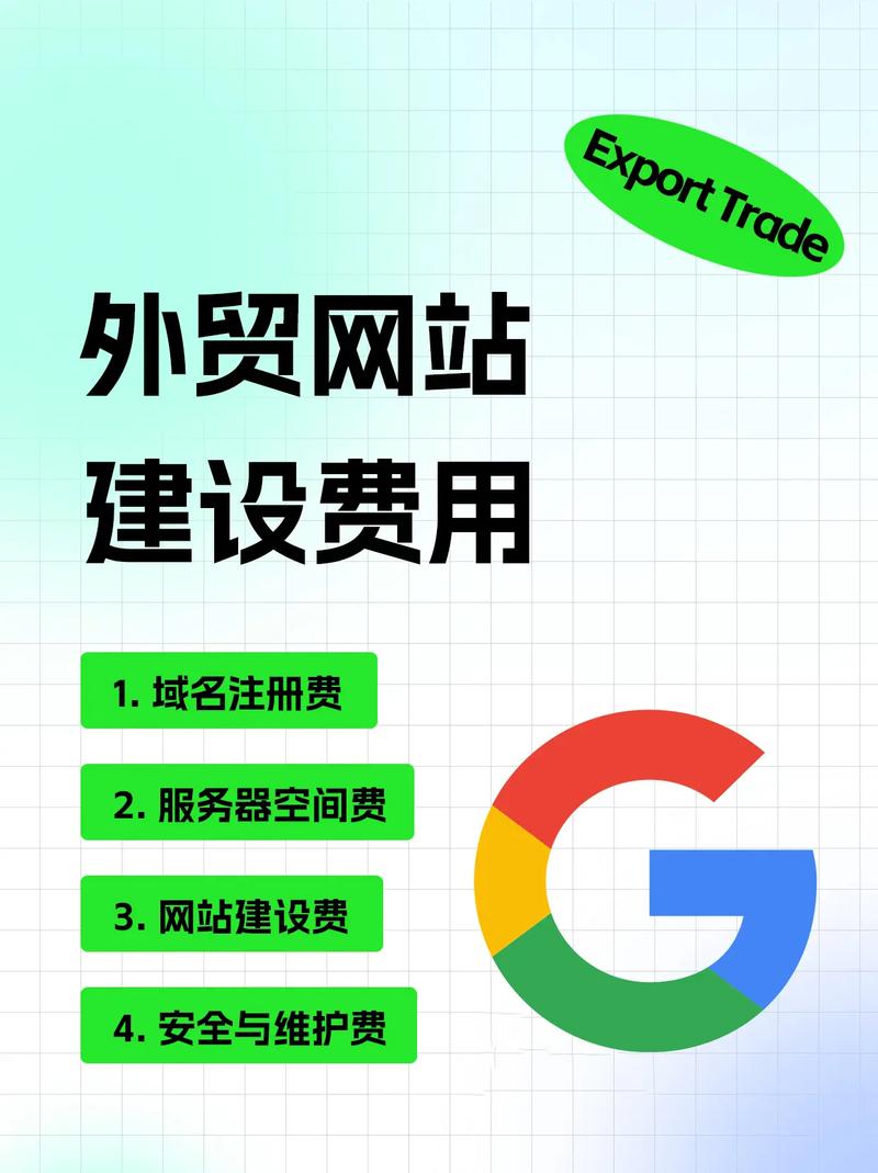 外贸网站建设报价具体包含哪些费用？