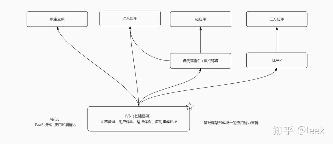 掌握这8个开源框架，你将如何轻松提升项目开发效率？
