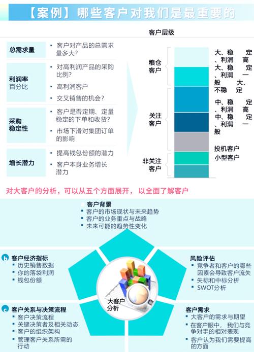 如何通过搜索引擎精准挖掘高价值客户，提升业绩？