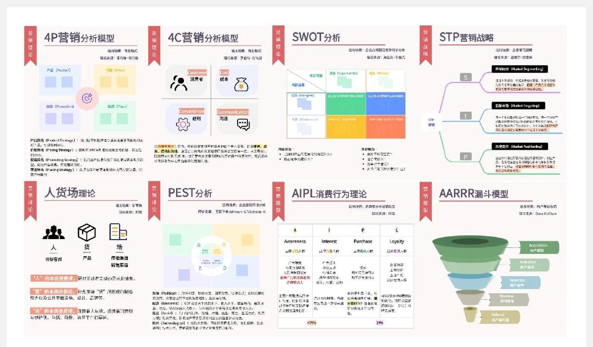 SEM营销对企业有哪些具体效益，阅读本文能了解哪些实操策略？