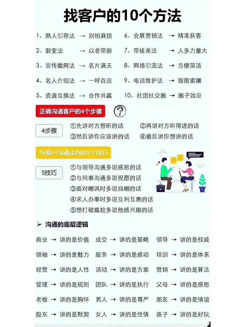 企业不建网站，客户怎么快速找到我？