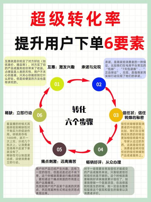 如何通过三个关键要素显著提升客户服务转化率？
