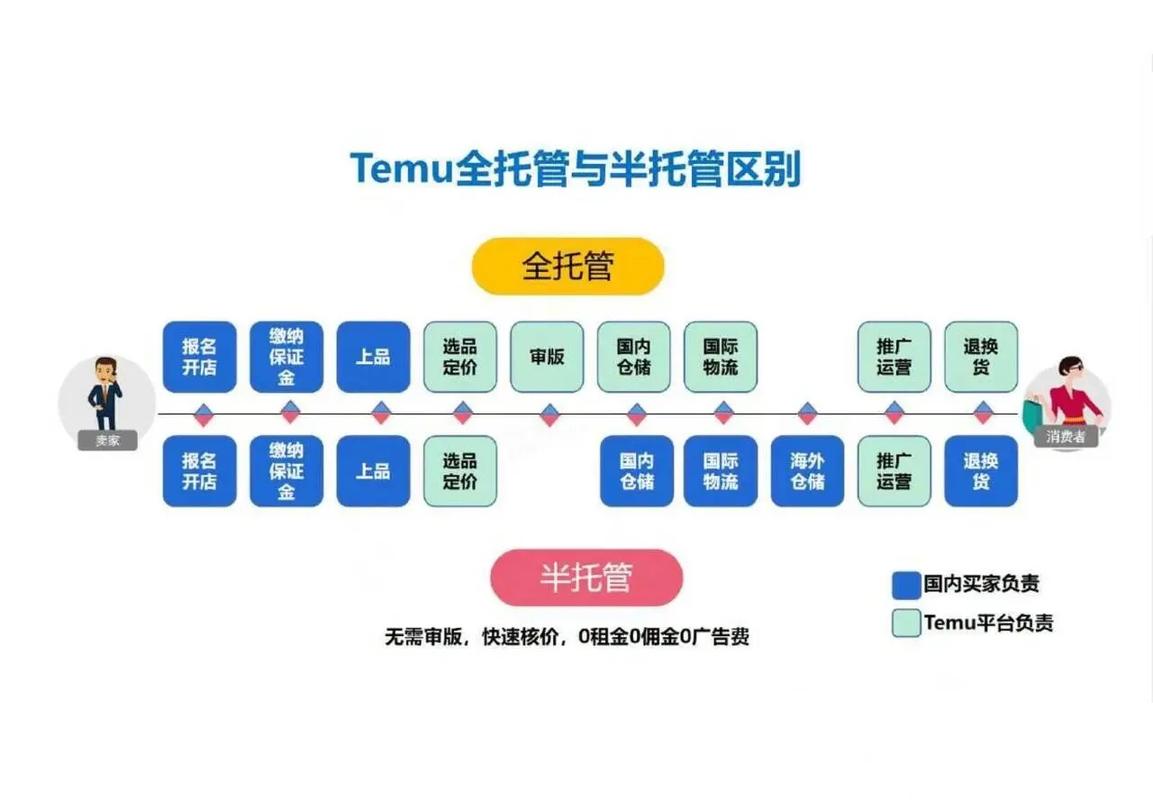 网站托管和运营有什么区别？了解后能避免哪些运营误区？