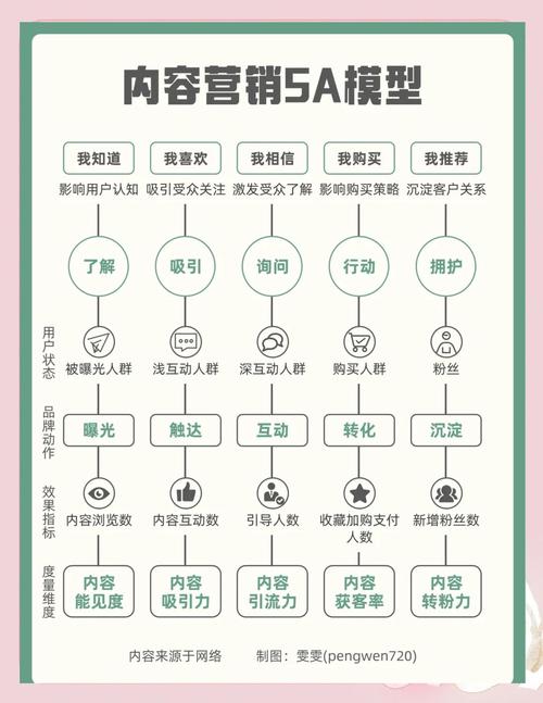 阅读本文，你将掌握SEO内容营销关键数据！