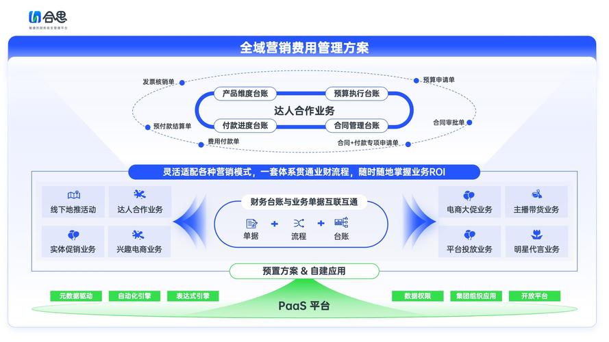 企业如何通过网站设计获得哪些具体商业利益？