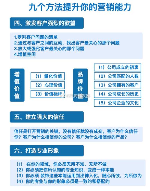 如何通过七种方法提升移动网站公司销售业绩？