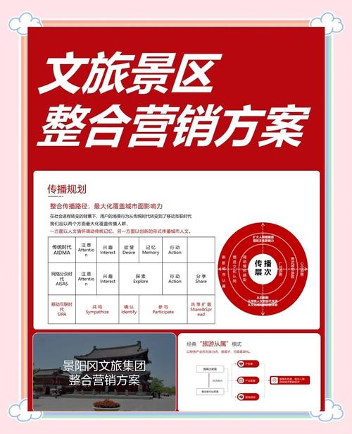 如何通过旅游搜索引擎实现地方性推广，提升旅游目的地知名度？