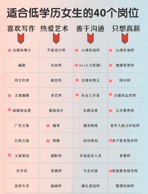 没有学历，如何轻松找到高薪的SEO工作？