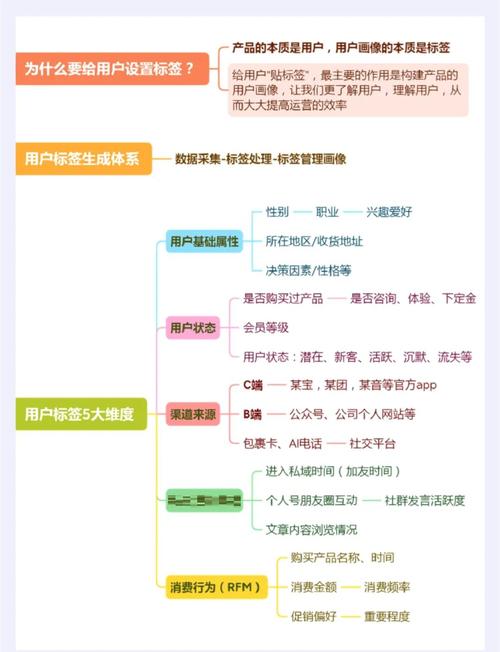 如何通过营销型网站建设获得精准客户增长？
