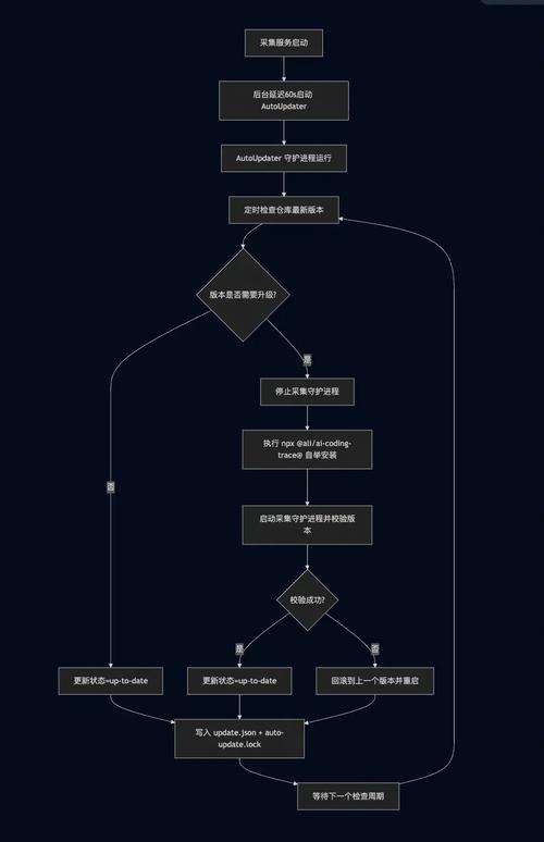用Node.js和MongoDB建站，如何轻松捕获长尾流量？