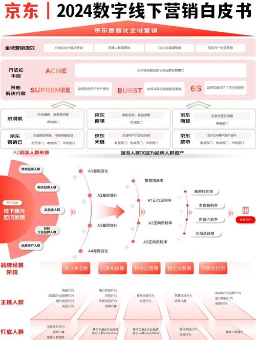 如何通过阅读这篇文章成为数字营销领域的高影响力人物？
