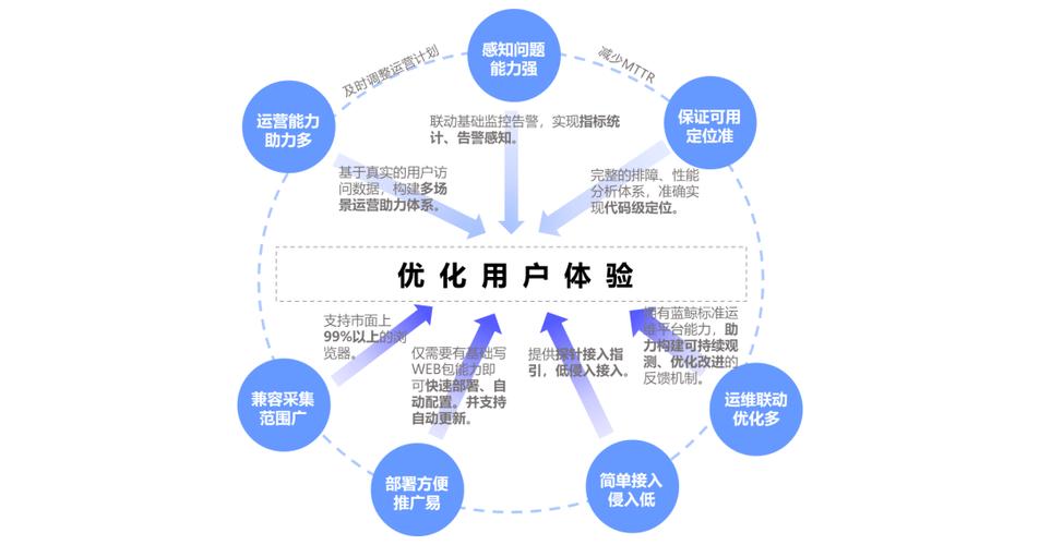 如何通过创新互联实现整站优化，提升用户体验和转化率？