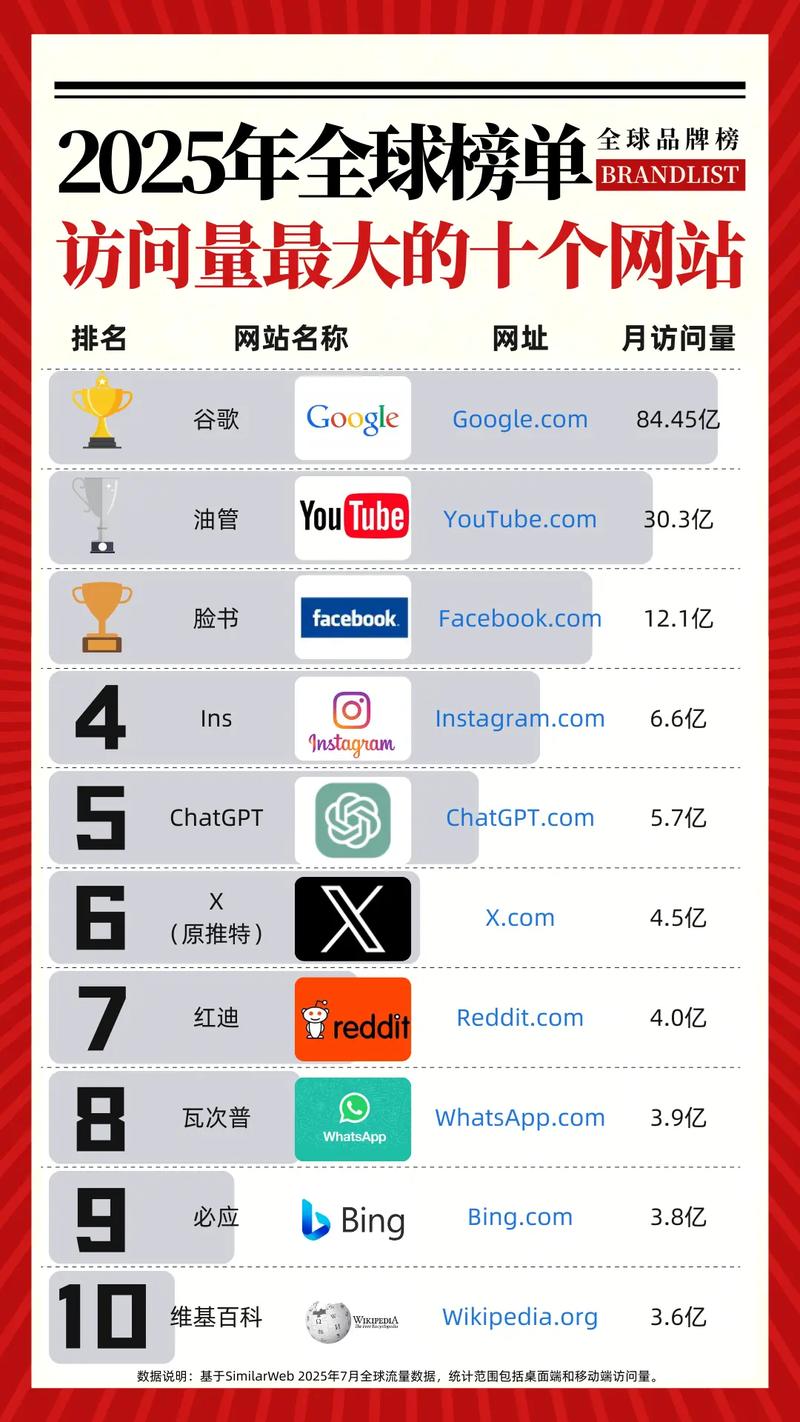 如何提升网站排名，即使访问量激增？