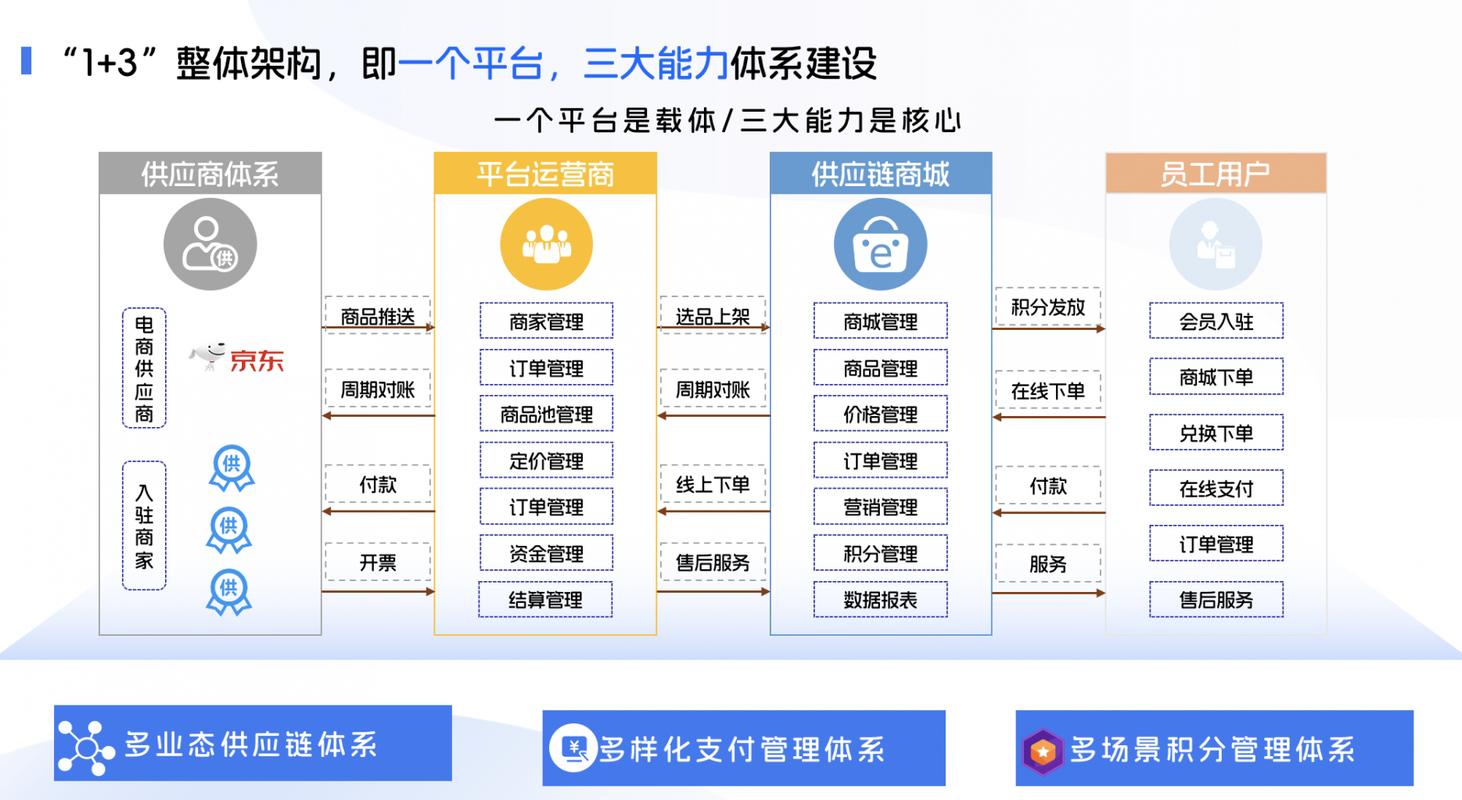 如何挑选网站建设供应商，让我轻松找到专业团队？