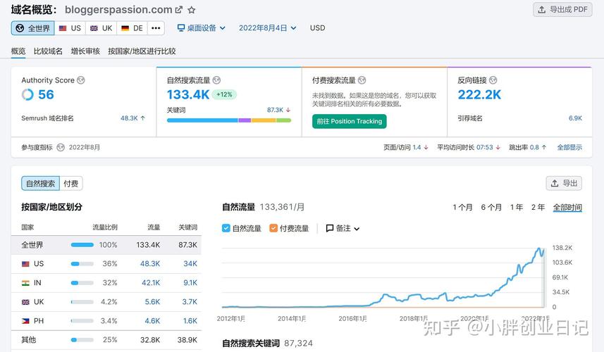 如何通过广告联盟网站实现精准盈利？
