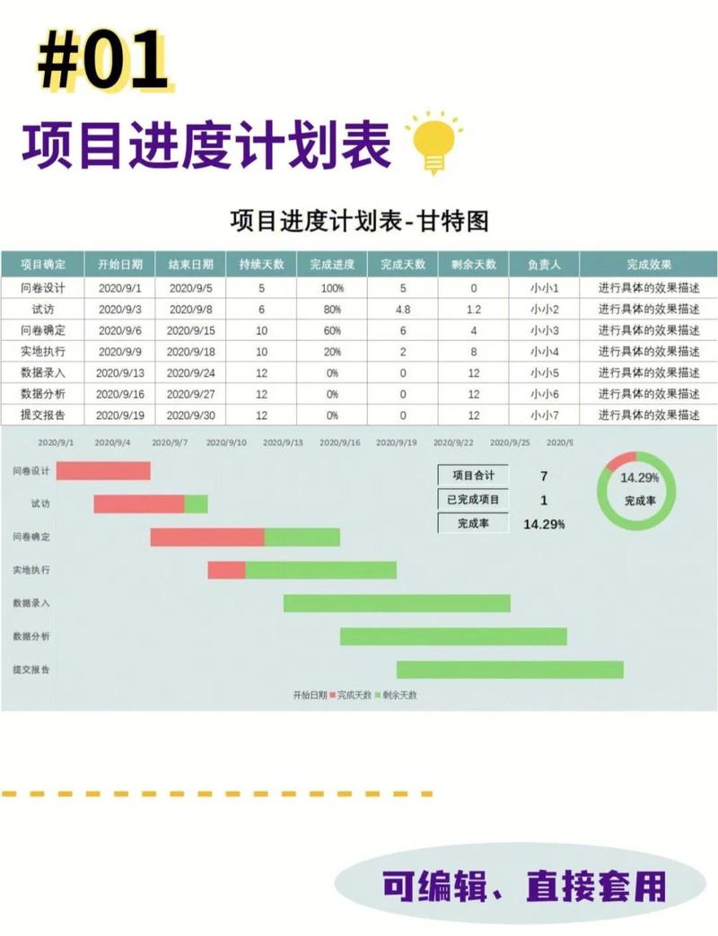 如何制作SEO工作进度表，提升工作效率与效果？
