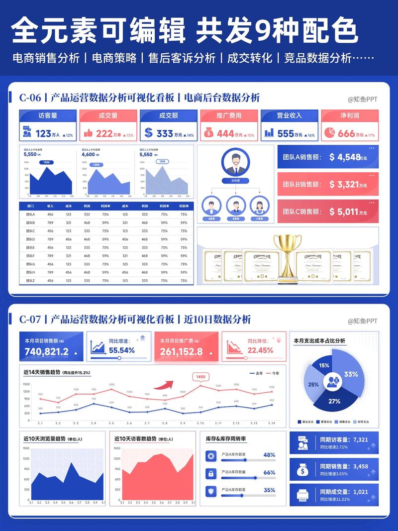 学习网站运营数据分析，能让我提升哪些具体运营技能？