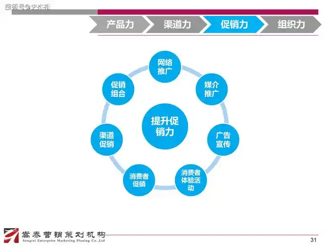 如何通过低成本策略精准提升网络营销效果？
