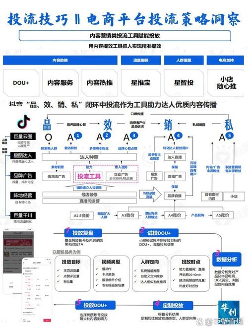 如何通过前期精良策划，确保网站带来精准有效流量？