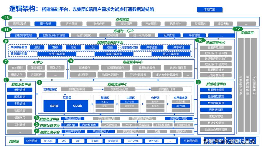 研究院网站建设包含哪些具体解决方案，能提升哪些运营效益？