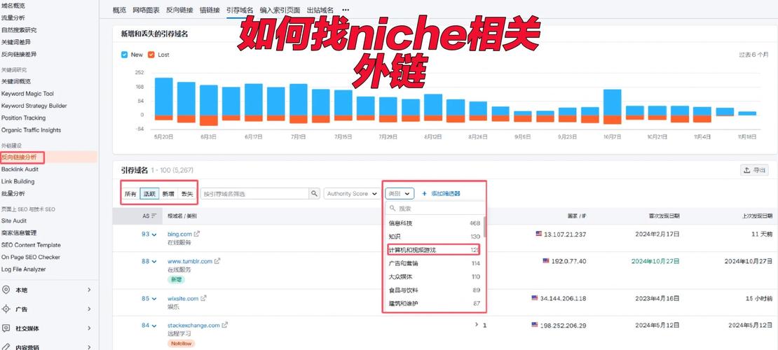 阅读本文，如何快速识别高质量外链？