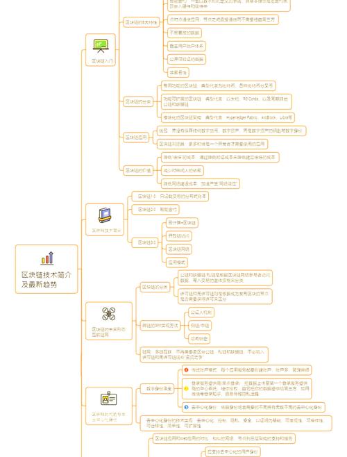阅读这篇文章，我能快速掌握区块链知识吗？