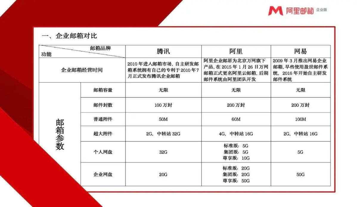 潍坊企业邮箱哪家好？如何选择最适合的邮箱服务？