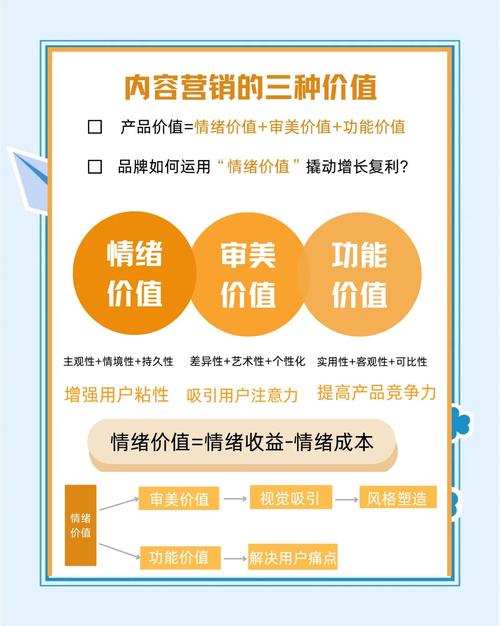 做网络推广，忽视内容营销，如何确保客户转化率提升？