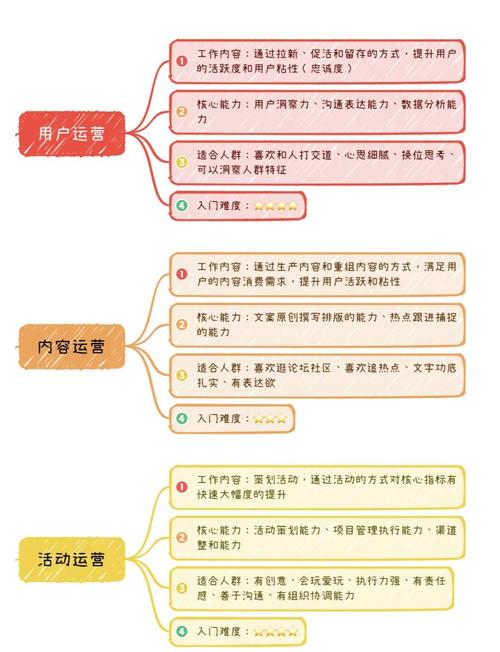 新网站运营必做哪些工作？不排名也能吸引精准用户？