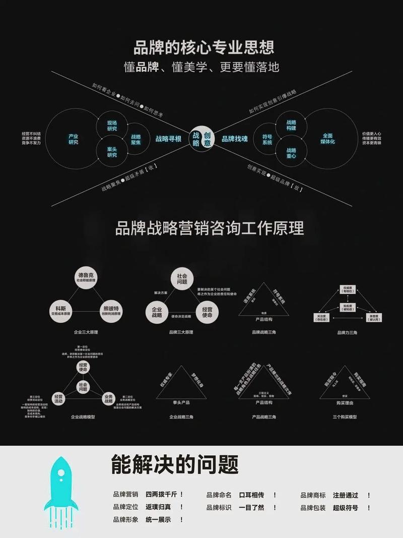 如何掌握网络营销推广的完整流程，快速提升品牌知名度？