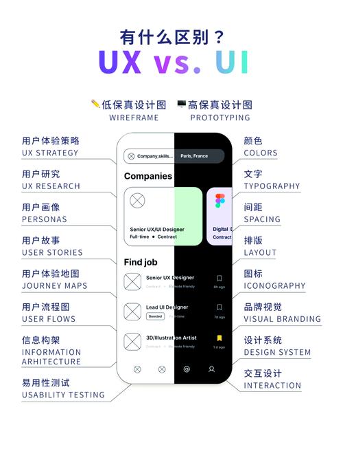 学习UI与UX区别，如何提升我的界面设计及用户体验？