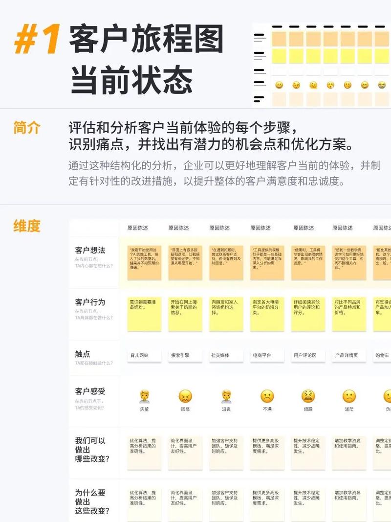 如何找到旅游网站建设关键点，快速提升用户体验？