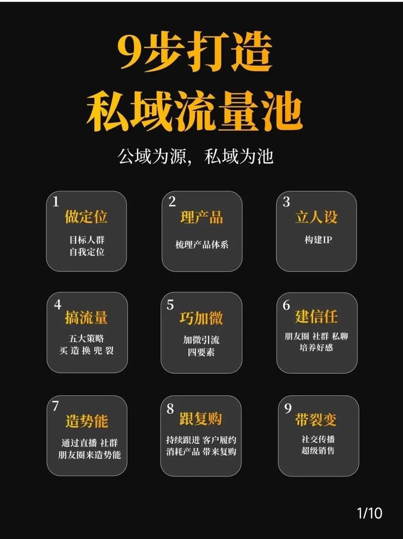 如何打造一个特色网站，轻松吸引精准流量？