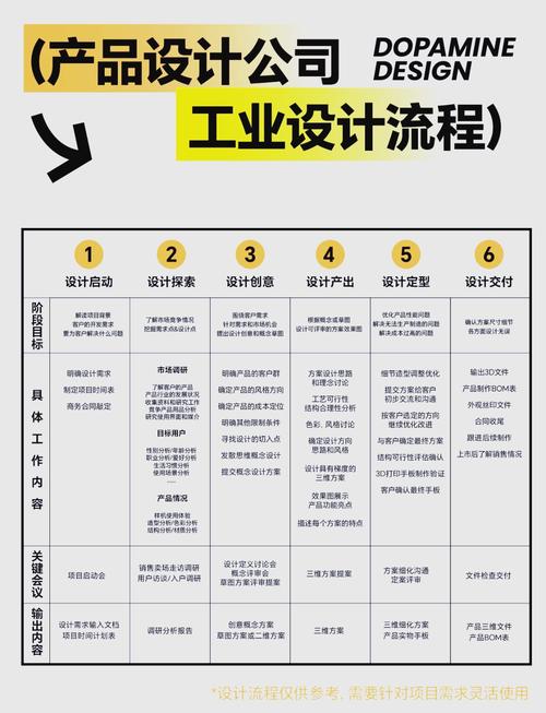 深圳设计公司如何快速掌握行业必备技能？