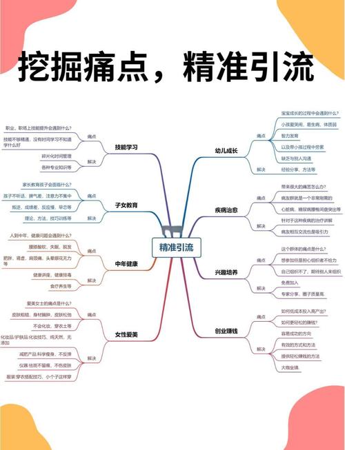 如何通过电子商务网站冷门产品，实现精准引流和提升销量？