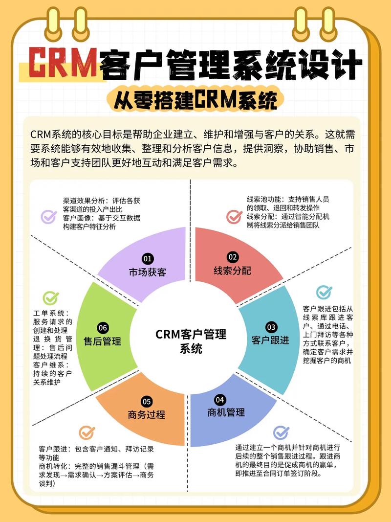 如何设计网站留住客户，提升用户忠诚度？