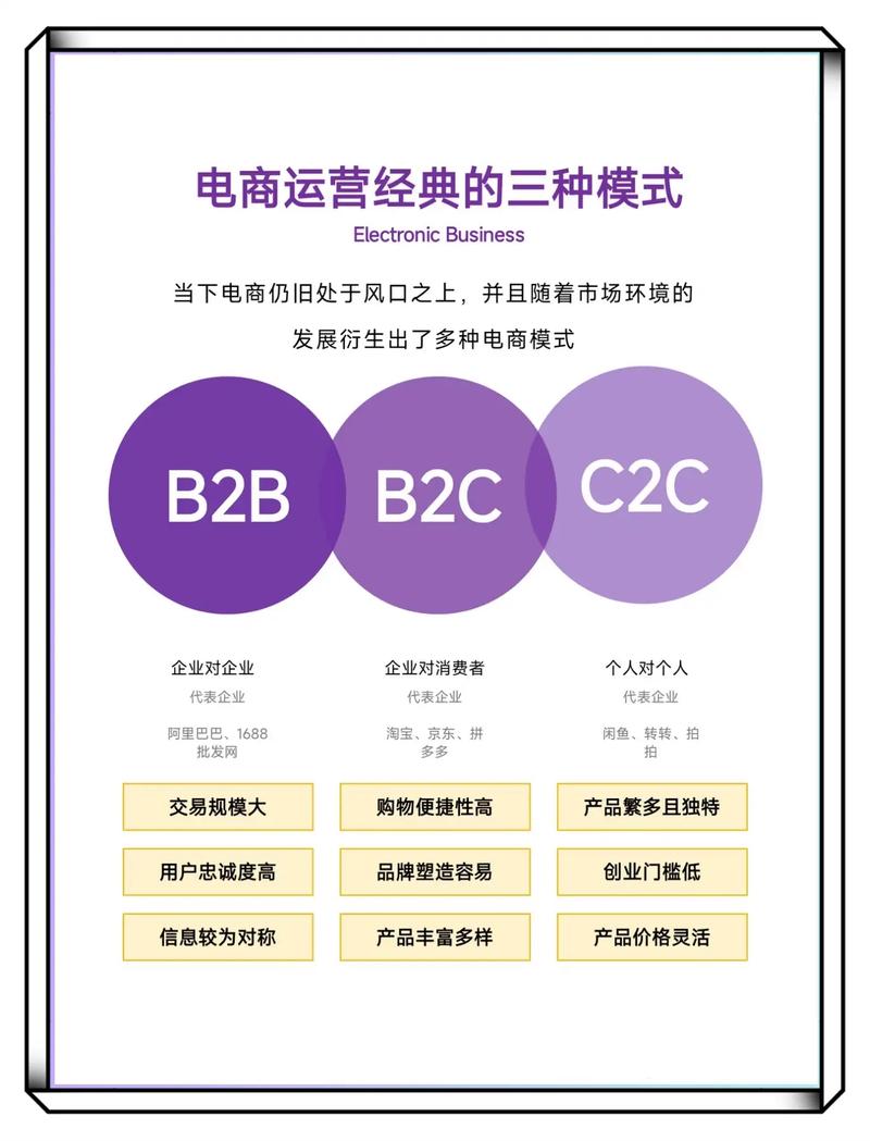 中小企业使用B2B平台能带来哪些具体商业效益？