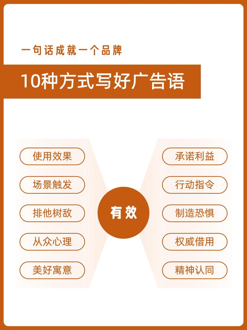 如何用文字广告信息，提升阅读效果？