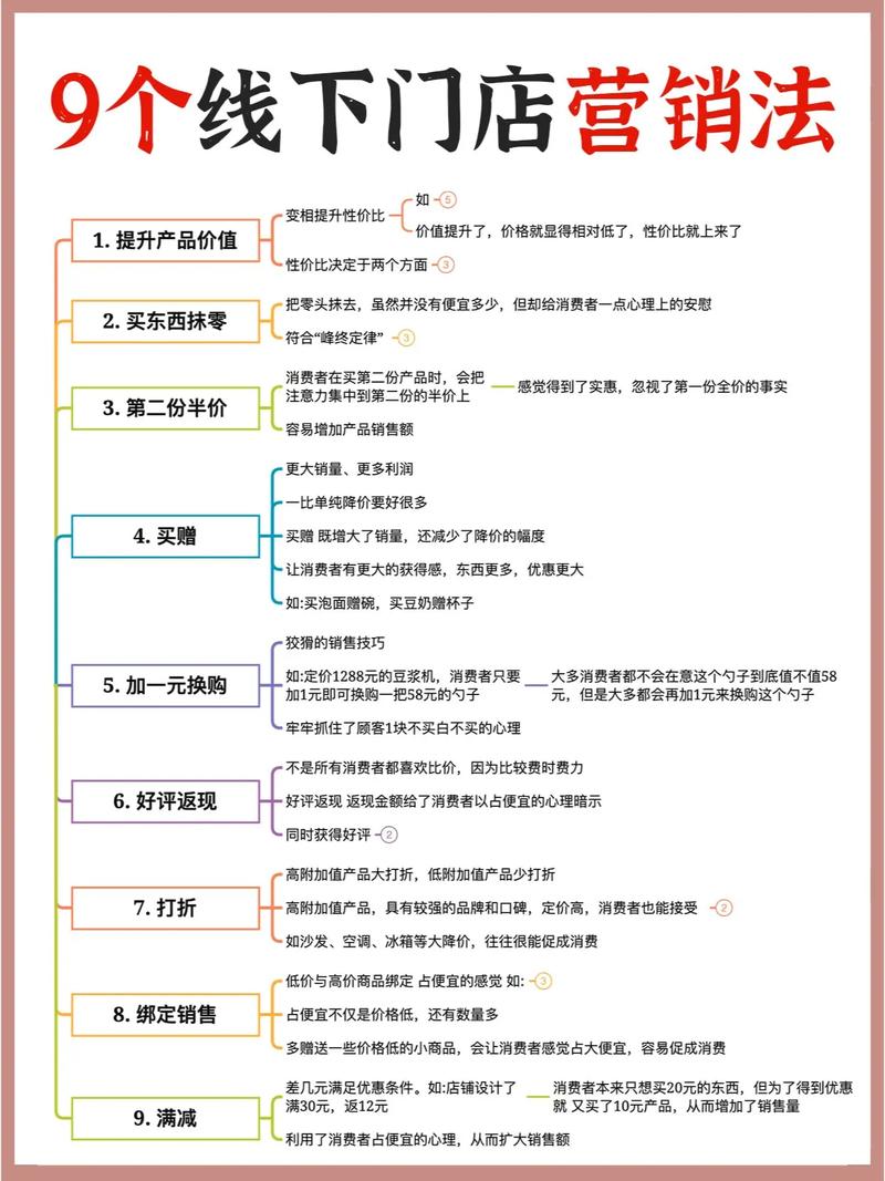 如何通过这些推广方式，轻松提升产品销量和知名度？