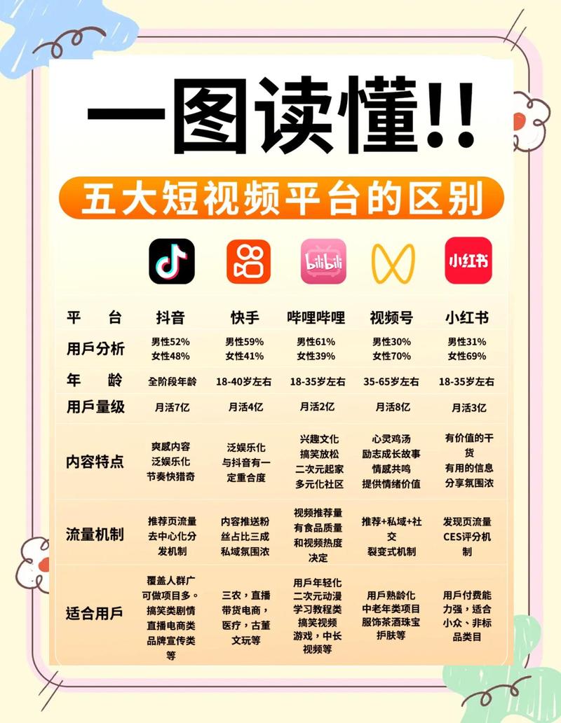 如何选择自媒体平台，让文章阅读量翻倍？