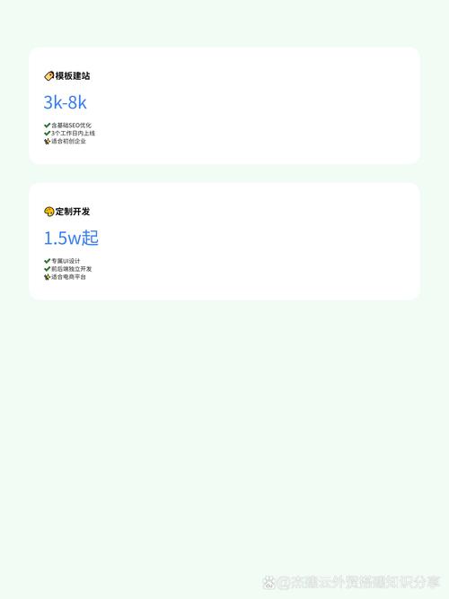 企业建站需要投入多少预算？能带来哪些具体效益？