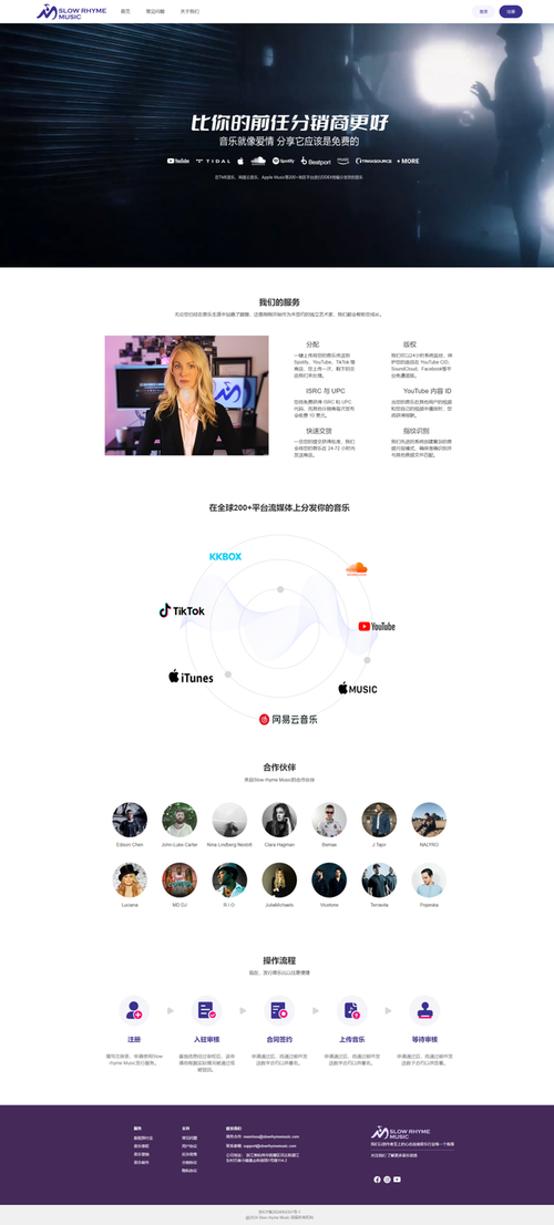 网页布局，我能获得哪些长尾词优化好处？