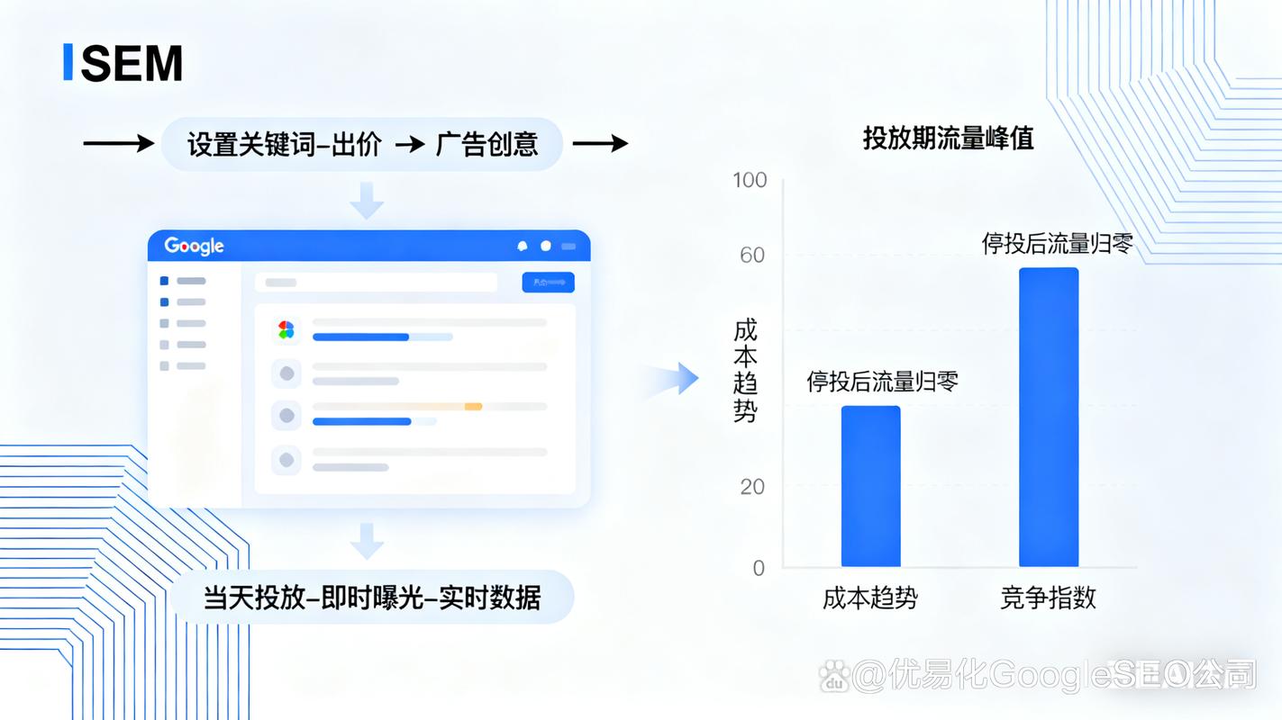 了解SEM与SEO区别，提升网站优化效果，你该看这篇长尾词文章！