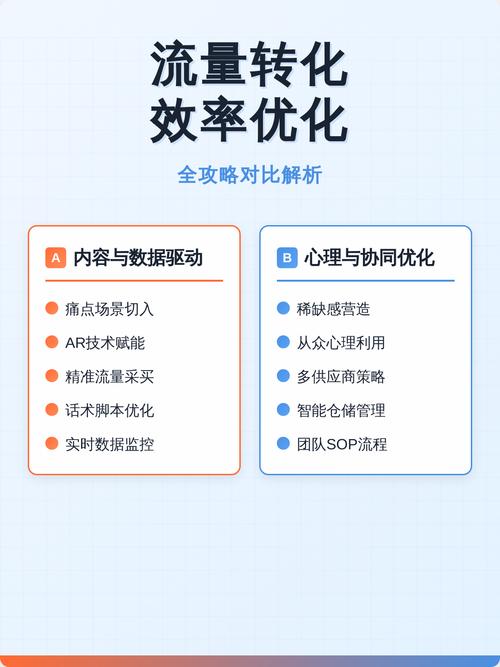 如何通过网站优化，让购物网站流量翻倍，转化率提升？