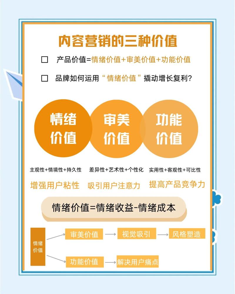 读这篇文章，我能了解营销型网站如何颠覆传统营销，带来哪些具体好处？