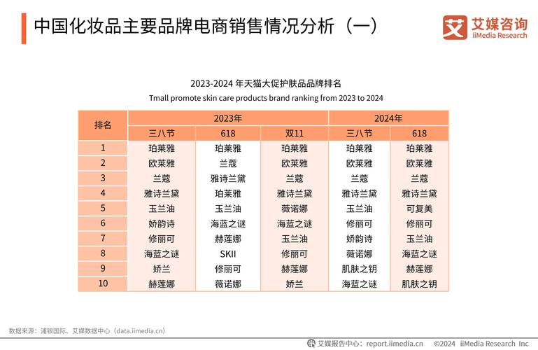 化妆品网络营销能带来哪些具体收益？