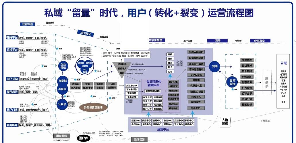 如何让店铺流量变顾客，告别只看流量不转化？